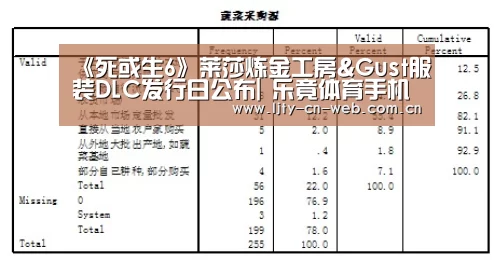 《死或生6》莱莎炼金工房&Gust服装DLC发行日公布| 乐竟体育手机应用(图1) 乐竟体育手机应用
